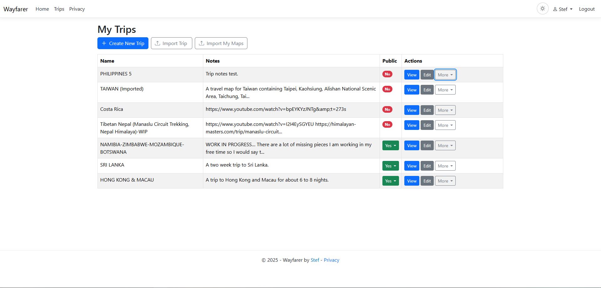 Personal Trips list with create, import, view and edit actions